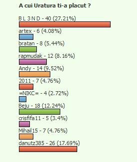 !!! Concurs Urare !!! A luat sfirsit