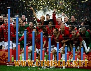 Самые дорогие футбольные команды мира