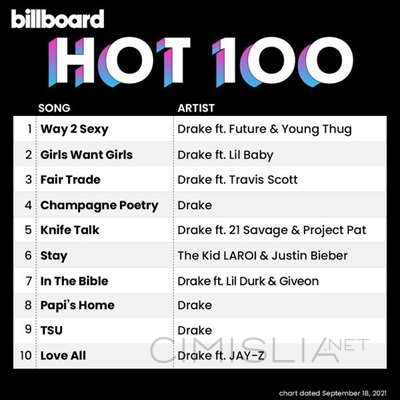 VA - Billboard Hot 100 Singles Chart [18.09] (2021) MP3