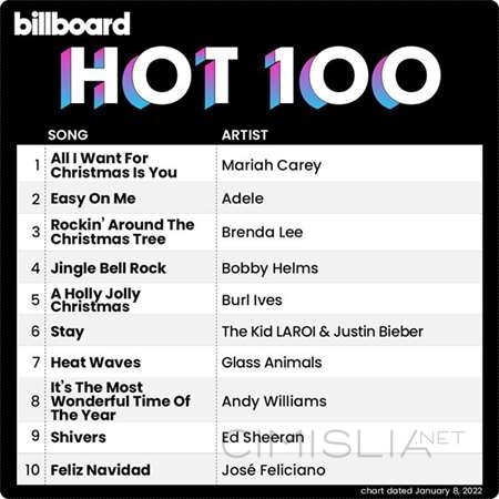 VA - Billboard Hot 100 Singles Chart [08.01] (2022) MP3