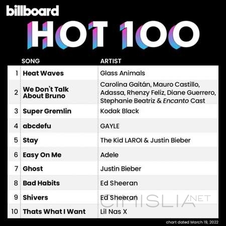 VA - Billboard Hot 100 Singles Chart [19.03] (2022) MP3