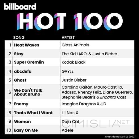 VA - Billboard Hot 100 Singles Chart [02.04] (2022) MP3