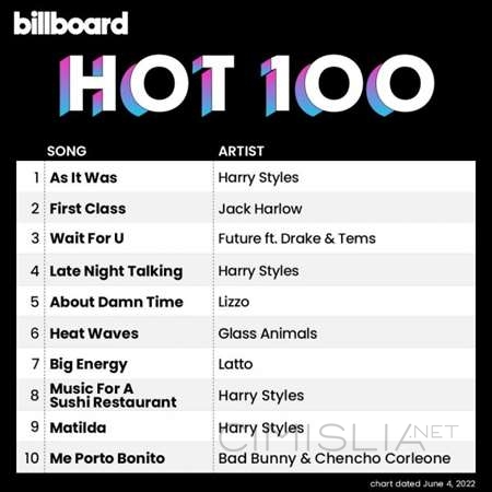 VA - Billboard Hot 100 Singles Chart [04.06] (2022) MP3