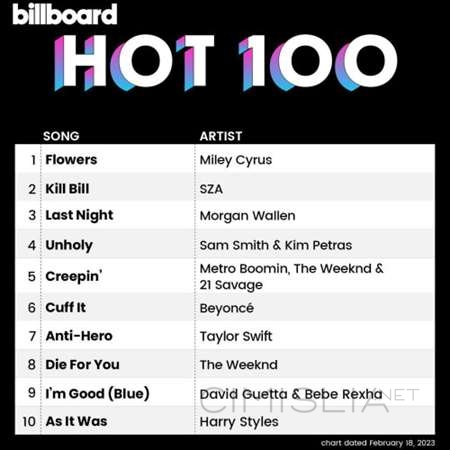 VA - Billboard Hot 100 Singles Chart [18.02] (2023) MP3
