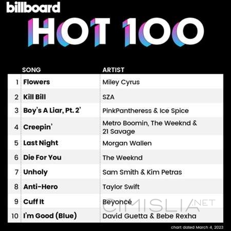 VA - Billboard Hot 100 Singles Chart [04.03] (2023) MP3