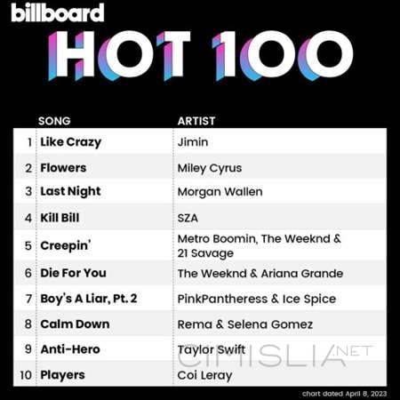 VA - Billboard Hot 100 Singles Chart [08.04] (2023) MP3